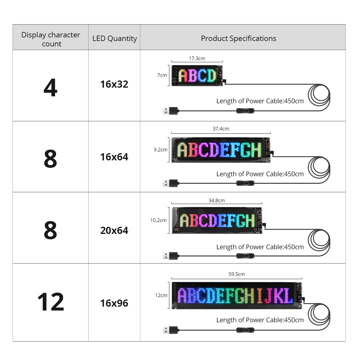16x96 LEDs Matrix Pixel Panel, - Car Led Light recension och pris